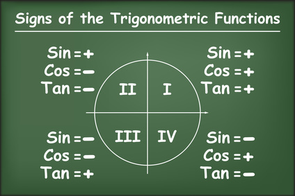 Trigonometry online tuition